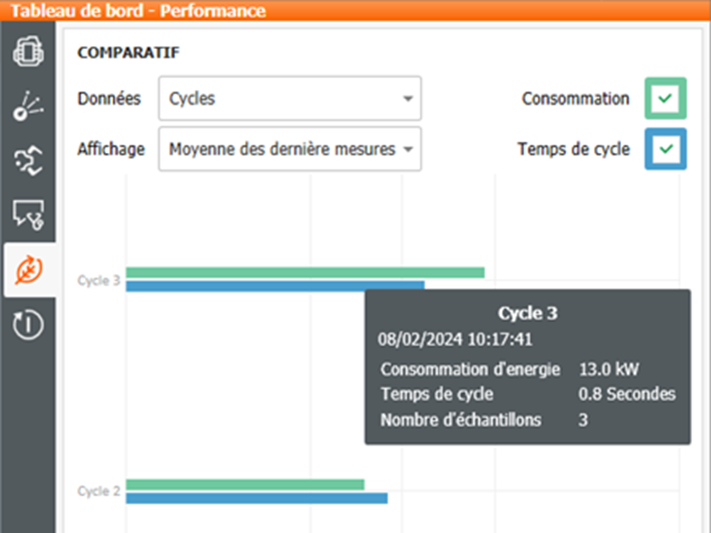 App4Performance