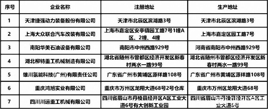 新增7家專用車生產企業 新增7家專用車生產企業