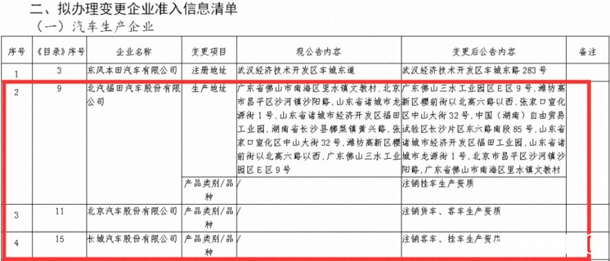 注銷貨車(chē)客車(chē)掛車(chē)生產(chǎn)資質(zhì)