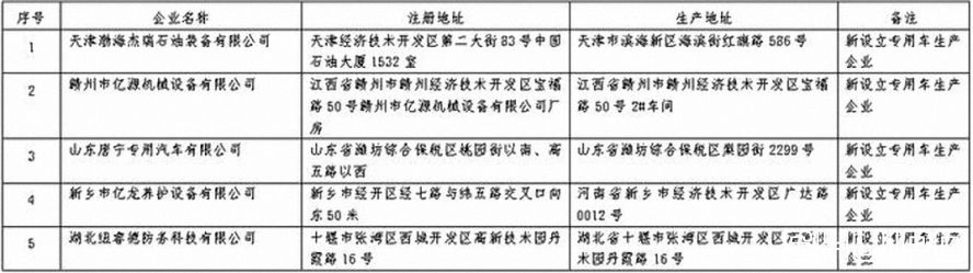 第359批《道路機動車輛生產企業(yè)及產品公告》公布2 第359批《道路機動車輛生產企業(yè)及產品公告》公布2