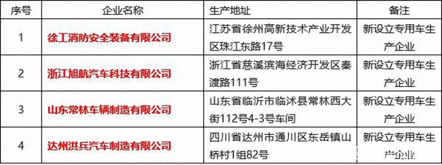 4企業 4企業