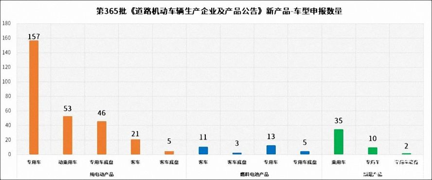 從動力類型看 從動力類型看
