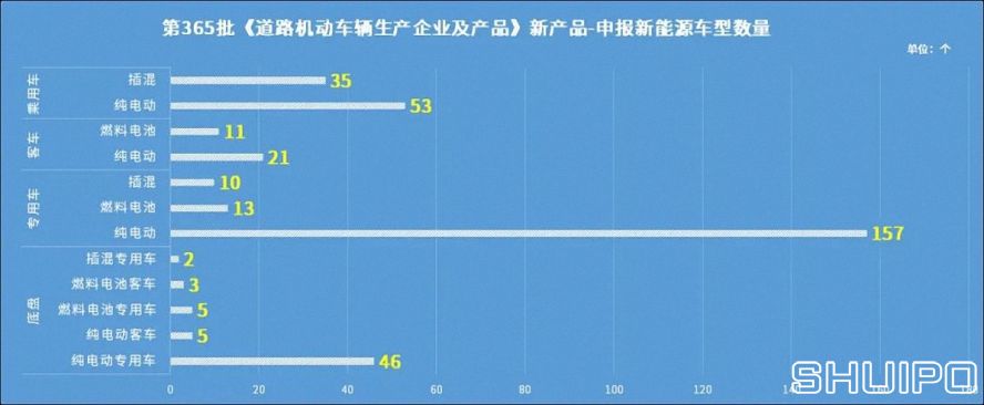 從產品類型看 從產品類型看