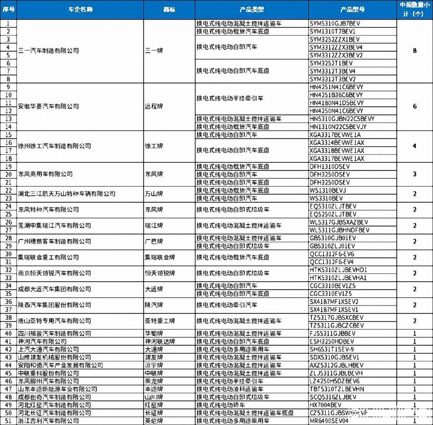 換電式產品 換電式產品