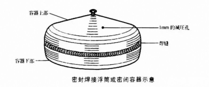 密封一個(gè)浮筒或密封一個(gè)中空結(jié)構(gòu)的末端 密封一個(gè)浮筒或密封一個(gè)中空結(jié)構(gòu)的末端