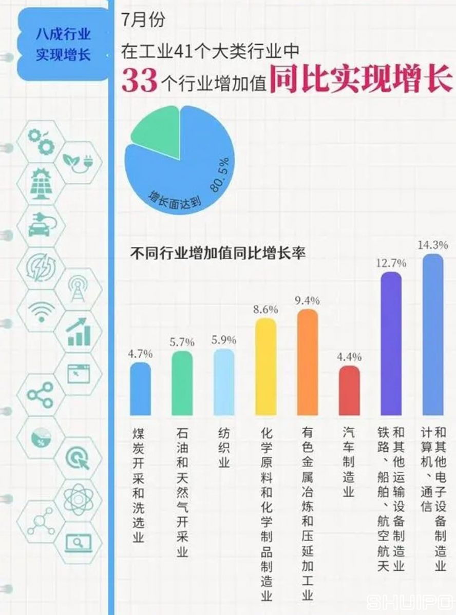工業41個大類 工業41個大類
