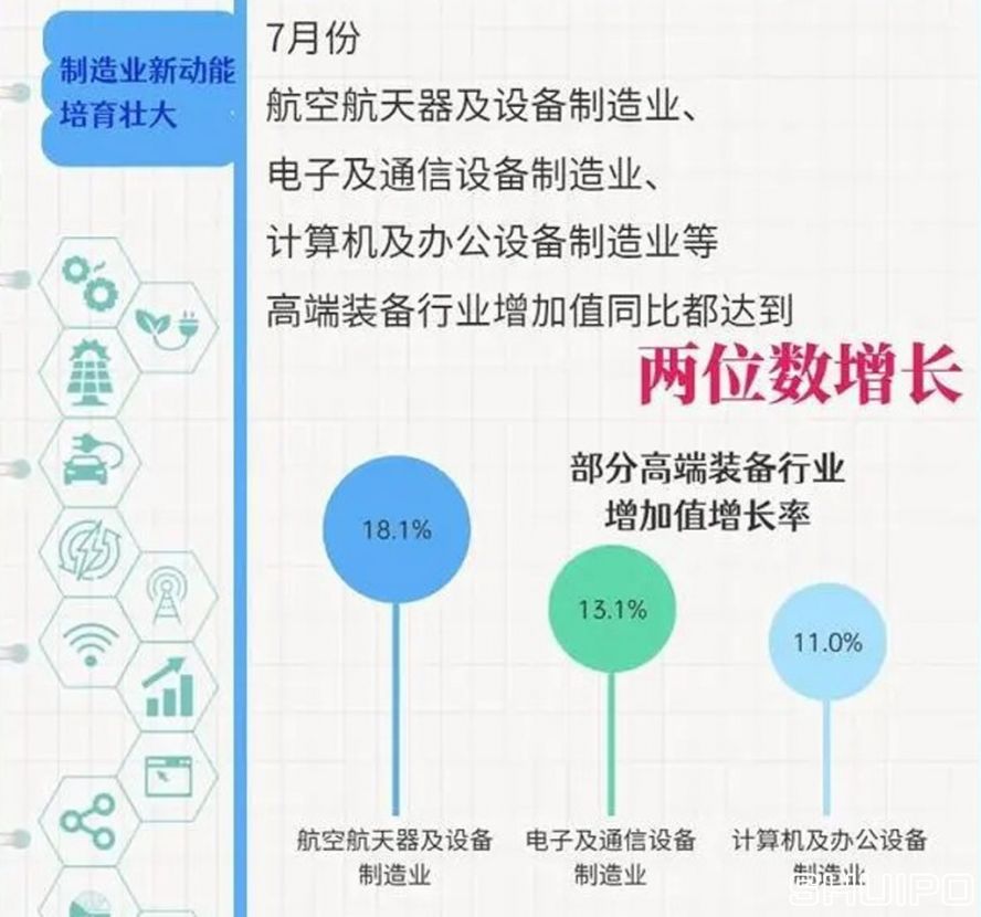 制造業新動能培養壯大 制造業新動能培養壯大